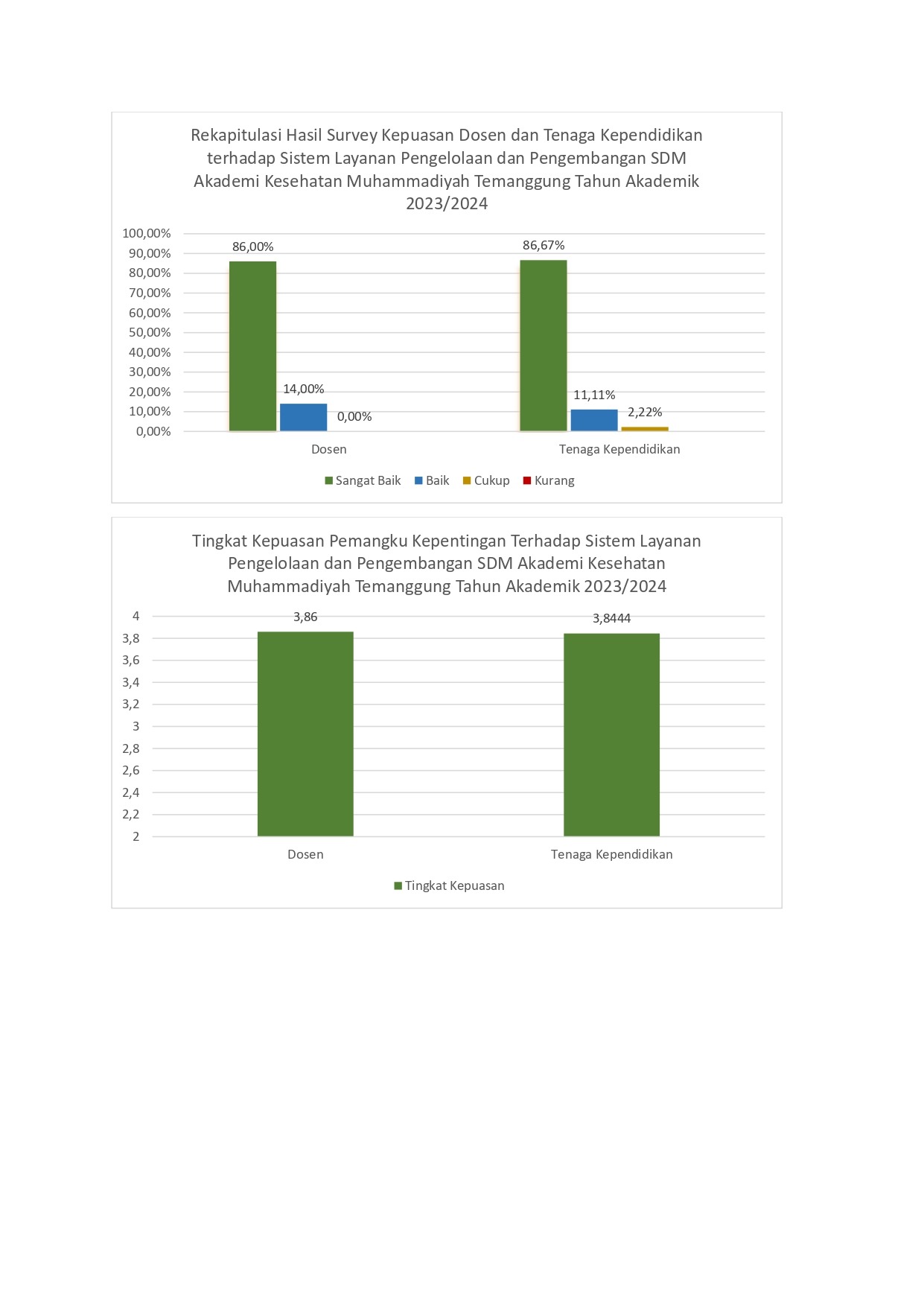 Chart Survey Rekap Kepuasan Dan Tingkat Kepuasan Page 0001