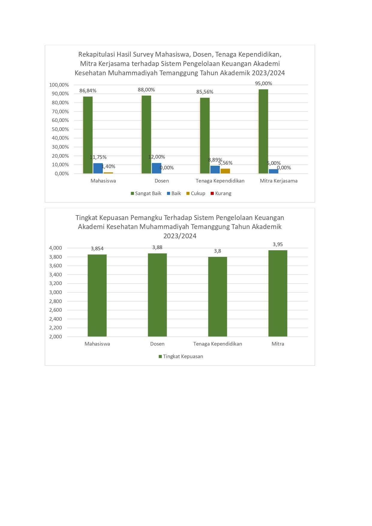 Chart Survey Rekap Kepuasan Dan Tingkat Kepuasan Page 0002
