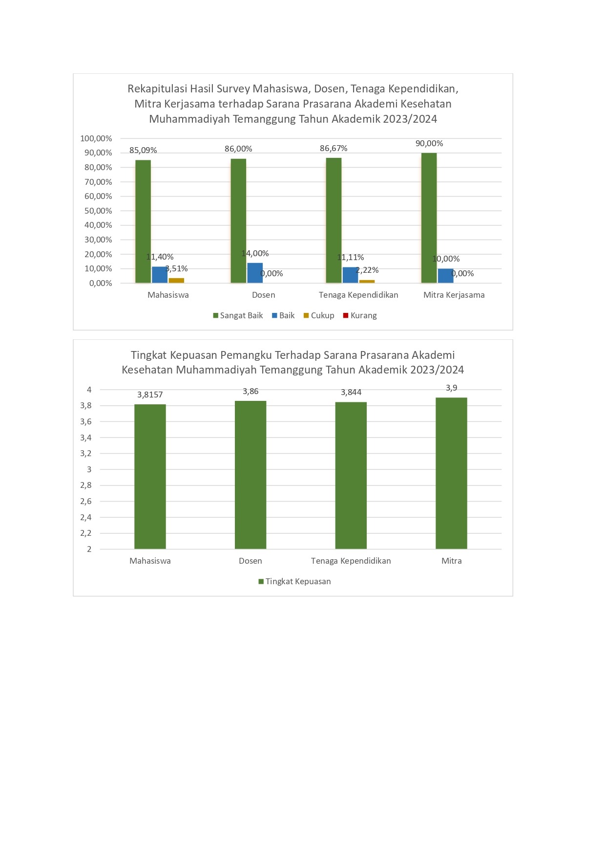 Chart Survey Rekap Kepuasan Dan Tingkat Kepuasan Page 0003