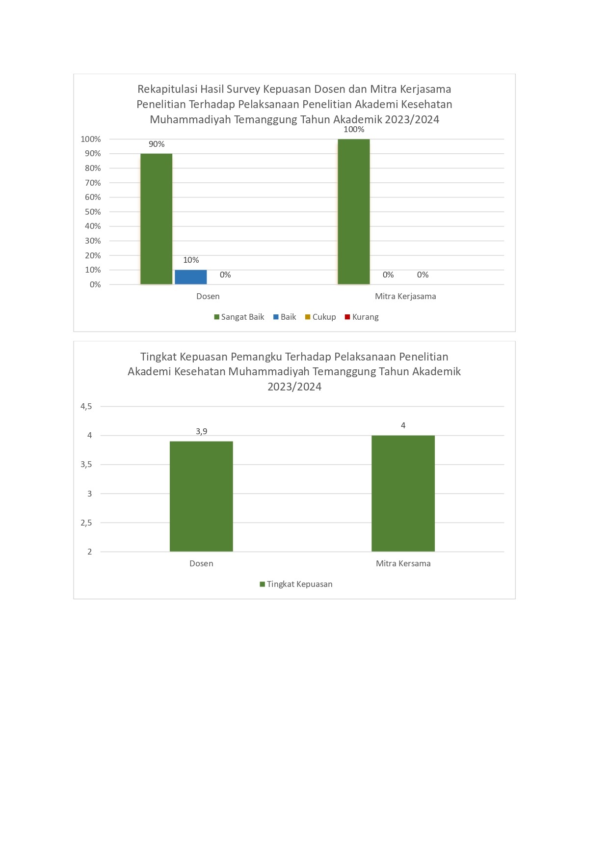 Chart Survey Rekap Kepuasan Dan Tingkat Kepuasan Page 0004