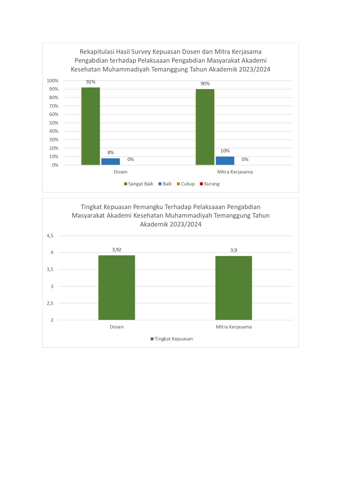 Chart Survey Rekap Kepuasan Dan Tingkat Kepuasan Page 0005