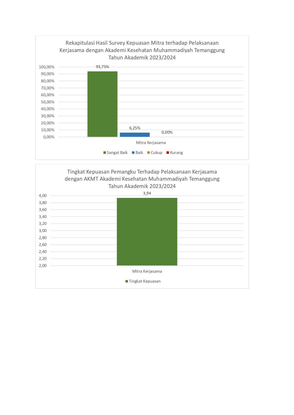 Chart Survey Rekap Kepuasan Dan Tingkat Kepuasan Page 0006